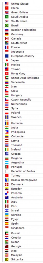 The top 59 countries out of 110 that regularly view the WoodChips